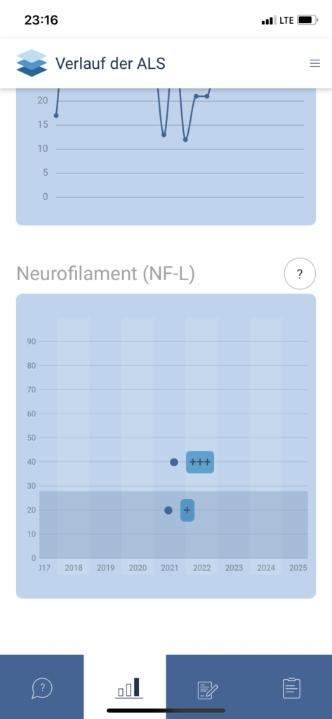 NF-L Diagramm in ALS-App