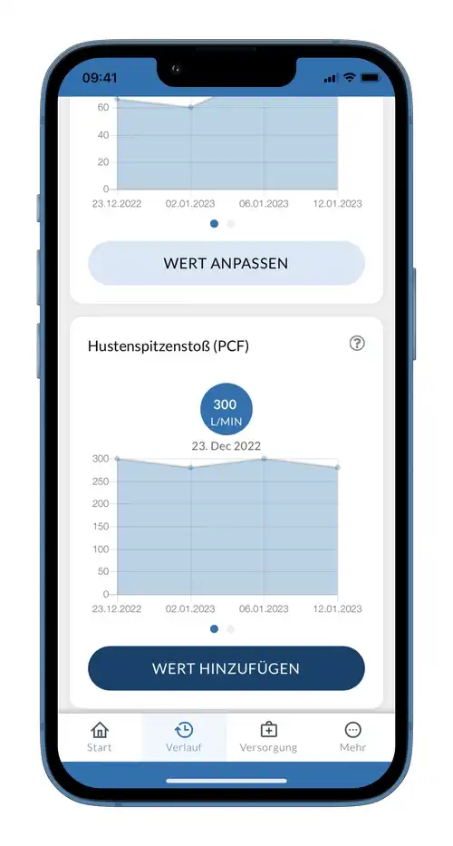 vitalwertpcf_diagramm1